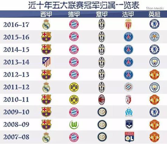 并尝试新的